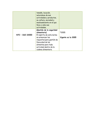 Matriz de la normatividad
