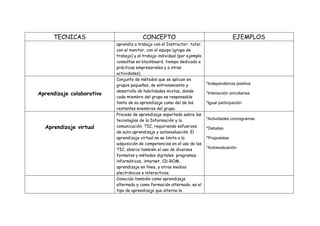Matriz de las tecnicas didacticas