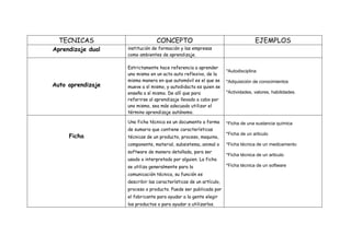 Matriz de las tecnicas didacticas