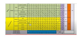 Matriz de leopold - Matriz Ambiental de los