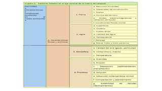 Matriz de leopold - Matriz Ambiental de los