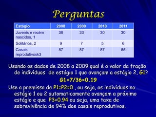 Perguntas
  Estágio           2008   2009    2010     2011
  Juvenis e recém    36     33      30       30
  nascidos, 1
 ...