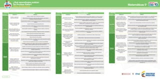 Matriz de matemáticas 3° 5° Y 9°