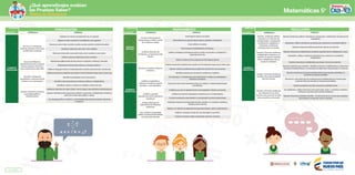Matriz de matemáticas 3° 5° Y 9°