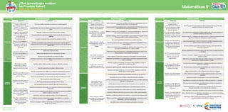 Matriz de matemáticas 3° 5° Y 9°