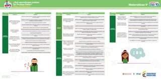 Matriz de matemáticas 3° 5° Y 9°