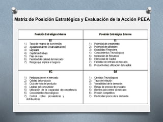 Matriz de Posición Estratégica y Evaluación de la Acción PEEA
 