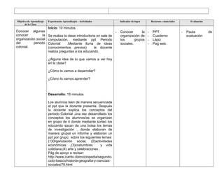 Objetivo de Aprendizaje
de la Clase
Experiencias Aprendizajes - Actividades Indicador de logro Recursos y materiales Evaluación
Conocer algunas
conocer la
organización social
del periodo
colonial.
Inicio: 10 minutos
Se realiza la clase introductoria en sala de
computación, mediante ppt Periodo
Colonial .Mediante lluvia de ideas
(conocimientos previos) la docente
realiza preguntas a los educando.
¿Alguna idea de lo que vamos a ver hoy
en la clase?
¿Cómo lo vamos a desarrollar?
¿Cómo lo vamos aprender?
Desarrollo: 15 minutos
Los alumnos leen de manera secuenciada
el ppt que la docente presenta. Después
la docente explica los conceptos del
periodo Colonial ,una vez desarrollado los
conceptos los alumnos/as se organizan
en grupo de 4 donde mediante sorteo los
educando sacan de una bolsa los temas
de investigación , donde elaboran de
manera grupal un informe y elaboran un
ppt por grupo sobre los siguientes temas:
(1)Organización social, (2)actividades
económicas ,(3)costumbres y vida
cotidiana,(4) arte y celebraciones .
Pág de apoyo a revisar:
http://www.icarito.cl/enciclopedia/segundo-
ciclo-basico/historia-geografia-y-ciencias-
sociales/76.html
- Conocer la
organización de
los grupos
sociales.
- PPT
- Cuaderno
- Lápiz
- Pag web.
- Pauta de
evaluación
 
