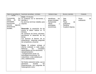 Objetivo de Aprendizaje de
la Clase
Experiencias Aprendizajes - Actividades Indicador de logro Recursos y materiales Evaluación
Comprender los
oficios de las
actividades
económicas y
conocer algunas
dimensiones
sociales.
Inicio: 10 minutos
La profesora da la bienvenida y
permite a
los alumnos terminan detalles para
exponer.
Desarrollo: la exposición de los
grupos la deben realizar en 15
minutos.
Se comienza de forma voluntaria,
permitiendo el desarrollo de los
temas.
Los alumnos al término de su
presentación responder preguntas
de compañeros y docente.
Cierre: El profesor entrega el
informe evaluado a cada grupo.
Refuerza los conceptos
desarrollados por los educandos (
retroalimentación)
(1)Organización social, (2)
Actividades económicas, (3)
costumbres y vida cotidiana,(4)
arte y celebraciones .
Se finaliza aclarando dudas, que se
generaron durante las
presentaciones, con preguntas de
metacognición como:
- Identificara los
grupos sociales.
- Comprender
oficios y
actividades
económicas.
- Sala
- Data
- Pauta de
avaluación
- Pendrive
- Cuaderno lápices.
- Pauta de
evaluación
 