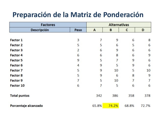 Fortalezas de opciones binarias Fortalezas de opciones binarias