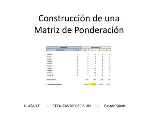 Construcción de una
Matriz de Ponderación
ULASALLE - TECNICAS DE DECISION - Gastón Sáenz
 