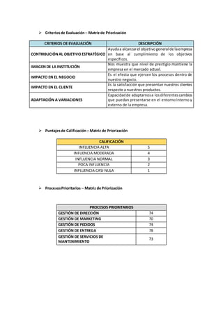 Matriz de priorización | DOCX