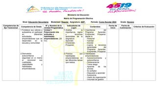 Ministerio de Educación
Matriz de Programación Efectiva
Nivel: Educación Secundaria Modalidad: Regular Asignatura: AEP Periodo: Curso Escolar 2024 Grado: Noveno
Competencias de
Eje Transversal
Competencia de Grado
N° y Nombre de la
Unidad Programática
Indicadores de
Logro
Contenidos
Fecha de
inicio
Fecha de
Culminación
Criterios de Evaluación
1.Fortalece sus valores y
autoestima al participar
en diferentes
actividades
emprendedoras que se
desarrollan en la
escuela y comunidad.
2.Demuestra
autoconfianza y
seguridad en sí mismo
al reconocer sus
cualidades,
capacidades y
habilidades
emprendedoras.
Unidad I:
Potenciando mis
actitudes y
habilidades
emprendedoras. (25
h/c)
1.Analiza la
importancia, logros
y lecciones
aprendidas de la
asignatura
Aprender,
Emprender,
Prosperar.
1.Importancia del
Programa Aprender,
Emprender, Prosperar,
desde lo:
- Personal
- Familiar
- Escolar
- Logros y lecciones
aprendidas del
Programa Aprender,
Emprender, Prosperar.
2.Práctica sus
habilidades
emprendedoras en
las diferentes tareas
que realiza.
2.Habilidades
emprendedoras.
- Autoconocimiento y
autoconfianza
- Perseverancia
- Toma riesgo
- Aprende de los
errores.
- Es soñador
- Dispuesto a aprender
- Autonomía
- Visión de organización
- Voluntad de gestión.
 