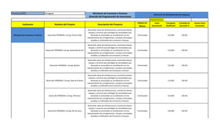 Provincia (DPI) Veraguas Ministerio de Economía y Finanzas
Dirección de Programación de Inversiones
PRESUPUESTO
Institucion Nombre del Proyeto Descripción del Proyecto
Status en
Banco
Costo
Aproximado
Presupusto
Modificado
Promedio de
Ejecutado %
Avance Fisico
Acumulado
PROYECTO DE INVERSIÓN 2015 (En Balboas)
Ministerio de Economía y Finanzas Desarrollo PRONADEL Correg. Puerto Vidal
Desarrollar obras de infraestructura, suministrar bienes,
equipos y servicios que satisfagan las necesidades que
demanda la comunidad, en coordinación con los
representantes de corregimientos, consejos municipales,
alcaldías y el Ministerio de Economía y Finanzas.
Continuidad 110,000 100.0%
Desarrollo PRONADEL Correg. Quebrada de Oro
Desarrollar obras de infraestructura, suministrar bienes,
equipos y servicios que satisfagan las necesidades que
demanda la comunidad, en coordinación con los
representantes de corregimientos, consejos municipales,
alcaldías y el Ministerio de Economía y Finanzas.
Continuidad 110,000 100.0%
Desarrollo PRONADEL Correg. Quebro
Desarrollar obras de infraestructura, suministrar bienes,
equipos y servicios que satisfagan las necesidades que
demanda la comunidad, en coordinación con los
representantes de corregimientos, consejos municipales,
alcaldías y el Ministerio de Economía y Finanzas.
Continuidad 110,000 100.0%
Desarrollo PRONADEL Correg. Raya de Calobre
Desarrollar obras de infraestructura, suministrar bienes,
equipos y servicios que satisfagan las necesidades que
demanda la comunidad, en coordinación con los
representantes de corregimientos, consejos municipales,
alcaldías y el Ministerio de Economía y Finanzas.
Continuidad 110,000 100.0%
Desarrollo PRONADEL Correg. Remance
Desarrollar obras de infraestructura, suministrar bienes,
equipos y servicios que satisfagan las necesidades que
demanda la comunidad, en coordinación con los
representantes de corregimientos, consejos municipales,
alcaldías y el Ministerio de Economía y Finanzas.
Continuidad 110,000 100.0%
Desarrollo PRONADEL Correg. Río de Jesus
Desarrollar obras de infraestructura, suministrar bienes,
equipos y servicios que satisfagan las necesidades que
demanda la comunidad, en coordinación con los
representantes de corregimientos, consejos municipales,
alcaldías y el Ministerio de Economía y Finanzas.
Continuidad 140,000 100.0%
 