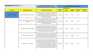 Provincia (DPI) Veraguas Ministerio de Economía y Finanzas
Dirección de Programación de Inversiones
PRESUPUESTO
Institucion Nombre del Proyeto Descripción del Proyecto
Status en
Banco
Costo
Aproximado
Presupusto
Modificado
Promedio de
Ejecutado %
Avance Fisico
Acumulado
PROYECTO DE INVERSIÓN 2015 (En Balboas)
Ministerio de Educación Asistencia Alimentaria Infantil - Veraguas
El presente proyecto va dirigido a garantizar que la población
escolar panameña que asiste a los centros oficiales de
educación preescolar y primaria, tengan acceso a una
merienda ligera diaria para complementar su dieta familiar
en bienestar del estudiante.
Continuidad 74,200 49,471 0.0%
Asistencia Alimentaria Nutrición- Región Escolar
de Veragu
El presente proyecto va dirigido a garantizar que la población
escolar panameña que asiste a los centros oficiales de
educación preescolar y primaria, tengan acceso a una
merienda ligera diaria para complementar su dieta familiar
en bienestar del estudiante.
Continuidad 1,331,000 1,331,000 33.1%
Construcción Aulas Preescolar-Veraguas
El presente proyecto está contextualizado dentro del
programa de Construcciones y Reposiciones de Escuelas, el
cual va dirigido a solucionar problemas de cobertura escolar
en el nivel de preescolar. En el mismo se construirán aulas
de preescolar a nivel provincial, lo que permitirá que el
sistema brinde atención educativa en la misma.
Continuidad 100,000 100,000 0.0%
Construcción C.E.F.I. Daniel Alvarez
Diseño y construcción de un Centro Educativo de modalidad
Académica de la denominación “Escuela de Formación
Integral”, en la provincia de Veraguas en el corregimiento de
Llano Catival para el traslado del Colegio Daniel Álvarez.
Continuidad 3,100,000 3,100,000 0.0%
Construcción C.E.F.I. IPT Veraguas
El presente proyecto está contextualizado dentro del
programa de "Construcciones de Escuelas de Excelencia", el
cual va dirigido a solucionar problemas de cobertura escolar
en el área de influencia. En el mismo se construirá una
escuela para todos los niveles denominada, la cual contará
con 60 aulas teóricas, módulos especiales, instalaciones
deportivas y sistema moderno de seguridad, lo que permitirá
que el sistema brinde atención educativa de calidad
Continuidad 1,903,100 1,903,100 0.0%
 