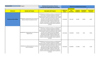 Provincia (DPI) Veraguas Ministerio de Economía y Finanzas
Dirección de Programación de Inversiones
PRESUPUESTO
Institucion Nombre del Proyeto Descripción del Proyecto
Status en
Banco
Costo
Aproximado
Presupusto
Modificado
Promedio de
Ejecutado %
Avance Fisico
Acumulado
PROYECTO DE INVERSIÓN 2015 (En Balboas)
Ministerio de Obras Públicas
Rehabilitación y Mantenimiento de la Carretera El
María-Las Palmas-Circunvalación Corozal
Rehabilitación de 14.90 kms de camino y su mantenimiento
por 36 meses. Contempla las siguientes actividades:
Desmonte manual o mecánico; limpieza de cunetas de tierra
o pavimentadas; limpieza de alcantarillas de cajón; limpieza
de zanja y cauce; limpieza de de tubos; pequeñas
reparaciones de puentes; pequeñas reparaciones de
alcantarillas de hormigón; limpieza de señales viales
verticales; conformación y compactación de hombros y
cunetas en caminos pavimentados; parcheo superficial y
profundo.
Continuidad 4,851,358 453,400 100.0% 66.0%
Rehabilitación y Mantenimiento de la Carretera La
Yeguada-Chitra
Rehabilitación de 19.38 kms de camino y su mantenimiento
por 36 meses. Contempla las siguientes actividades:
Desmonte manual o mecánico; limpieza de cunetas de tierra
o pavimentadas; limpieza de alcantarillas de cajón; limpieza
de zanja y cauce; limpieza de de tubos; pequeñas
reparaciones de puentes; pequeñas reparaciones de
alcantarillas de hormigón; limpieza de señales viales
verticales; conformación y compactación de hombros y
cunetas en caminos pavimentados; parcheo superficial y
profundo.
Continuidad 14,945,400 518,100 0.0% 92.0%
Rehabilitación y Mantenimiento de la Carretera
Santa Fé-Calovébora
Rehabilitación de 15.95 kms de camino y su mantenimiento
por 36 meses. Contempla las siguientes actividades:
Desmonte manual o mecánico; limpieza de cunetas de tierra
o pavimentadas; limpieza de alcantarillas de cajón; limpieza
de zanja y cauce; limpieza de de tubos; pequeñas
reparaciones de puentes; pequeñas reparaciones de
alcantarillas de hormigón; limpieza de señales viales
verticales; conformación y compactación de hombros y
cunetas en caminos pavimentados; parcheo superficial y
profundo.
Continuidad 35,059,893 3,714,800 16.2% 61.0%
 