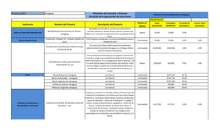 Provincia (DPI) Veraguas Ministerio de Economía y Finanzas
Dirección de Programación de Inversiones
PRESUPUESTO
Institucion Nombre del Proyeto Descripción del Proyecto
Status en
Banco
Costo
Aproximado
Presupusto
Modificado
Promedio de
Ejecutado %
Avance Fisico
Acumulado
PROYECTO DE INVERSIÓN 2015 (En Balboas)
Banco de Desarrollo Agropecuario
Rehabilitacion Sucursal de Los Ruices -
Veraguas
Rehabilitación de Edificio, cambio parcial del techo y
carriolas; además se pintará la parte interior y exterior del
edificio y se construirá el estacionamiento incluyendo techo y
cerca.
Nuevo 75,000 10,000 0.0%
Caja del Seguro Social
Ampliación Hospital Dr. Ezequiel Abadìa de
Sona
Este Proyecto corresponde a un Centro de Reflexión para el
Hospital de Soná
Continuidad 72,000 75,000 0.0% 0.0%
Construcción Coordinación Administrativa
Provincial de Sal
Se construirá el Nuevo Edificio para la Coordinación
Administrativa Provincial de Veraguas en el Antiguo Edificio
de la Pol. Horacio Díaz Gómez.
Continuidad 8,500,000 1,000,000 0.0% 0.0%
Rehabilitacion Calles y Servidumbre
Urbanización La Luz
Este proyecto fue financiado por el programa colectivo de
vivienda y surgió un incumplimiento de parte de la empresa
dueña del proyecto, en sus obligaciones obrero patronal, por
lo cual la Caja de Seguro Social remato este proyecto, razón
que nos obliga a cumplir con el mantenimiento de las vías y
servidumbres, hasta que se le pueda dar el traspaso a la
nación.
Nuevo 1,000,000 300,000 0.0% 0.0%
Ifarhu Becas Nuevas de Veraguas (en blanco) Continuidad 5,074,300 26.7%
Becas Universales - Veraguas (en blanco) Continuidad 9,424,700 92.6%
Becas Vigentes de Veraguas (en blanco) Continuidad 6,070,500 30.4%
Préstamo Nuevos Veraguas (en blanco) Continuidad 400,000 50.0%
Préstamo Vigentes Veraguas (en blanco) Continuidad 200,000 20.6%
Instituto de Acueductos y
Alcantarillados Nacionales
Construcción de Sist. de Alcantar.Sanit.de
Pto.Mutis - Ver
El proyecto consiste en el Estudio, Diseño y Planos Finales del
Sistema de Tratamiento y la construcción que incluirá Redes
Colectoras, Conexiones Domiciliarias, Estaciones de Bombeo,
Líneas de Impulsión, y Obras de Tratamiento. El trabajo a
realizar incluye el levantamiento topográfico, confección de
planos, sondeos, aprobación de planos de la obra y la
construcción de la misma. El proyecto incluye también el
Estudio de Impacto Ambiental cuya categoría será
presentada por el contratista una vez defina el Impacto en el
diseño.
Continuidad 3,197,780 473,743 0.0% 0.0%
 