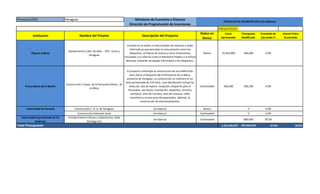 Provincia (DPI) Veraguas Ministerio de Economía y Finanzas
Dirección de Programación de Inversiones
PRESUPUESTO
Institucion Nombre del Proyeto Descripción del Proyecto
Status en
Banco
Costo
Aproximado
Presupusto
Modificado
Promedio de
Ejecutado %
Avance Fisico
Acumulado
PROYECTO DE INVERSIÓN 2015 (En Balboas)
Órgano Judicial
Equipamiento y Des. de Aplic. - SPA - Cocle y
Veraguas
Consiste en el enlace e interconexión de sistemas y redes
informáticas que permitan la comunicación entre los
despachos, el Palacio de Justicia y otras instituciones
vinculadas a la reforma como el Ministerio Público y la Policía
Nacional. Dotación de equipo informático a los despachos.
Nuevo 15,564,900 360,000 0.0%
Procuraduría de la Nación
Construcción y Equip. de la Personería Munic. de
La Mesa
El proyecto contempla la construcción de una edificación
para ubicar el despacho de la Personería de La Mesa,
provincia de Veraguas. La construcción se realizará en un
área aproximada de 210 mts2, cuya distribución incluye las
áreas de: sala de espera, recepción, despacho para el
Personero, secretaría, tramitantes, depósitos, servicios
sanitarios, área de cocineta, área de estancia, celda
transitoria y acceso para discapacitados. Además, la
construcción de estacionamientos.
Continuidad 560,000 266,500 0.0%
Universidad de Panamá Construcción C. R. U. de Veraguas (en blanco) Nuevo 0 0.0%
Construcción Extensión Soná (en blanco) Continuidad 0 0.0%
Universidad Especializada de las
Américas
Fortalecimiento Clínicas y Laboratorios, Sede
Santiago-Eta
(en blanco) Continuidad 800,000 39.5%
Total Presupuesto 1,231,696,357 307,566,250 67.8% 50.0%
 
