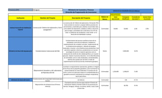 Provincia (DPI) Veraguas Ministerio de Economía y Finanzas
Dirección de Programación de Inversiones
PRESUPUESTO
Institucion Nombre del Proyeto Descripción del Proyecto
Status en
Banco
Costo
Aproximado
Presupusto
Modificado
Promedio de
Ejecutado %
Avance Fisico
Acumulado
PROYECTO DE INVERSIÓN 2015 (En Balboas)
Instituto Panameño de Habilitación
Especial
Construcción Talleres de Exploración y Form.
autogestión l
La construcción de Talleres de exploración y formación IPHE
Soná consiste en construir y equipar talleres provistos de
herramientas y materiales para cátedras vocacionales tales
como talleres de ebanistería, soldadura, belleza, educación
para el hogar y actividades de la vida diaria con el fin de
cubrir la población de estudiantes a nivel medio en el
desarrollo de habilidades creativas
Continuidad 50,000 50,000 0.0% 0.0%
Ministerio de Desarrollo Agropecuario Fortalecimiento Institucional del INA
Fortalecimiento del proceso enseñanza tanto de los
estudiantes como de los profesores, mediante la
implementación de un diseño curricular, modernización de
la infraestructura existente y dotación de equipos,
materiales e insumos a las infraestructuras productivas. Esto
permitirá capacitar a técnicos y productores en el uso de
tecnologías de punta en aspectos agrícolas como la
producción de semilla de alta calidad genética y en la parte
pecuaria mejorar el proceso educativo con la diversificación
de actividades como la ceba estabulada y semiestabulada,
además de la producción de leche a través de
implementación de técnicas de alto rendimiento ganadero.
Nuevo 5,000,000 10.2%
Mejoramiento Ganadero y del Laboratorio
de Reproducción Bo
Contribuir al mejoramiento reproductivo, genético e integral
de las fincas de los pequeños ganaderos, para incrementar la
productividad de los hatos dedicados a la producción de
leche y carne en el país para mejorar la competitividad de la
ganadería nacional y aprovechar las ventajas comparativas
que el país ofrece.
Continuidad 1,250,000 1,248,814 11.8%
Ministerio de Desarrollo Social
Fortalecimiento de la Capacidad Institucional para
Gestión
(en blanco) Continuidad 138 47.1%
Mejoramiento de Infraestructura (Primera
Infancia)
El proyecto procura recursos para mejorar 6 Centros de
Orientación Infantil y Familiar (COIF) en las provincias de
Herrera, Veraguas, Chiriquí, Los Santos, Darién, Coclé, Colón
y Guna Yala.
Continuidad 38,798 74.3%
 