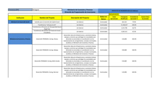 Provincia (DPI) Veraguas Ministerio de Economía y Finanzas
Dirección de Programación de Inversiones
PRESUPUESTO
Institucion Nombre del Proyeto Descripción del Proyecto
Status en
Banco
Costo
Aproximado
Presupusto
Modificado
Promedio de
Ejecutado %
Avance Fisico
Acumulado
PROYECTO DE INVERSIÓN 2015 (En Balboas)
Ministerio de Desarrollo Social Subsidio para la Inversión del Capital Social (en blanco) Continuidad 363,322 79.9%
Transferencia "120 para los 65" (en blanco) Continuidad 21,346,457 100.0%
Transferencia a Personas con Discapacidad Severa
Ángel Gua
(en blanco) Continuidad 2,252,706 66.7%
Transferencia del Sistema de Protección Social
(Transferen
(en blanco) Continuidad 4,265,512 65.3%
Ministerio de Economía y Finanzas Desarrollo PRONADEL Correg. Arenas
Desarrollar obras de infraestructura, suministrar bienes,
equipos y servicios que satisfagan las necesidades que
demanda la comunidad, en coordinación con los
representantes de corregimientos, consejos municipales,
alcaldías y el Ministerio de Economía y Finanzas.
Continuidad 110,000 100.0%
Desarrollo PRONADEL Correg. Atalaya
Desarrollar obras de infraestructura, suministrar bienes,
equipos y servicios que satisfagan las necesidades que
demanda la comunidad, en coordinación con los
representantes de corregimientos, consejos municipales,
alcaldías y el Ministerio de Economía y Finanzas.
Continuidad 140,000 100.0%
Desarrollo PRONADEL Correg. Bahía Honda
Desarrollar obras de infraestructura, suministrar bienes,
equipos y servicios que satisfagan las necesidades que
demanda la comunidad, en coordinación con los
representantes de corregimientos, consejos municipales,
alcaldías y el Ministerio de Economía y Finanzas.
Continuidad 110,000 100.0%
Desarrollo PRONADEL Correg. Barnizal
Desarrollar obras de infraestructura, suministrar bienes,
equipos y servicios que satisfagan las necesidades que
demanda la comunidad, en coordinación con los
representantes de corregimientos, consejos municipales,
alcaldías y el Ministerio de Economía y Finanzas.
Continuidad 110,000 100.0%
 