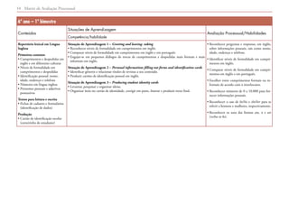 Matriz de Avaliação Processual14
6º ano – 1º bimestre
Conteúdos
Situações de Aprendizagem
Avaliação Processual/Habilidades
Competência/habilidade
Repertório lexical em Língua
Inglesa
Primeiros contatos
• Cumprimentos e despedidas em
inglês e em diferentes culturas
• Níveis de formalidade em
cumprimentos e despedidas
• Identificação pessoal: nome,
idade, endereço e telefone
• Números em língua inglesa
• Pronomes pessoais e adjetivos
possessivos
Textos para leitura e escrita
• Fichas de cadastro e formulários
(identificação de dados)
Produção
• Cartão de identificação escolar
(carteirinha de estudante)
Situação de Aprendizagem 1 – Greeting and leaving- taking
• Reconhecer níveis de formalidade em cumprimentos em inglês.
• Comparar níveis de formalidade em cumprimentos em inglês e em português.
• Engajar-se em pequenos diálogos de trocas de cumprimentos e despedidas mais formais e mais
informais em inglês.
Situação de Aprendizagem 2 – Personal information: filling out forms and identification cards
• Identificar gêneros e relacionar títulos de revistas a seu conteúdo.
• Produzir cartões de identificação pessoal em inglês.
Situação de Aprendizagem 3 – Producing student identity cards
• Levantar, pesquisar e organizar ideias.
• Organizar itens no cartão de identidade, corrigir em pares, ilustrar e produzir texto final.
• Reconhecer perguntas e respostas, em inglês,
sobre informações pessoais, tais como nome,
idade, endereço e telefone.
• Identificar níveis de formalidade em cumpri-
mentos em inglês.
• Comparar níveis de formalidade em cumpri-
mentos em inglês e em português.
• Escolher entre cumprimentos formais ou in-
formais de acordo com o interlocutor.
• Reconhecer números de 0 a 10.000 para for-
necer informações pessoais.
• Reconhecer o uso de he/his e she/her para se
referir a homens e mulheres, respectivamente.
• Reconhecer os usos das formas am, is e are
(verbo to be).
 