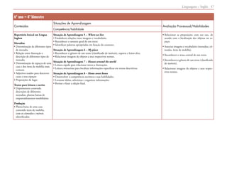 Linguagens – Inglês 17
6º ano – 4º bimestre
Conteúdos
Situações de Aprendizagem
Avaliação Processual/Habilidades
Competência/habilidade
Repertório lexical em Língua
Inglesa
Moradias
• Denominação de diferentes tipos
de moradia
• Relação entre ilustração e
descrição de diferentes tipos de
moradia
• Denominação de espaços de uma
casa e dos itens de mobília mais
comuns
• Adjetivos usados para descrever
casas e seus espaços
• Preposições de lugar
Textos para leitura e escrita
• Depoimentos contendo
descrições de diferentes
moradias, plantas baixas de
empreendimentos imobiliários
Produção
• Planta baixa de uma casa
contendo itens de mobília,
com os cômodos e móveis
identificados
Situação de Aprendizagem 5 – Where we live
• Estabelecer relações entre imagens e vocabulário.
• Reconhecer o assunto geral de um texto.
• Identificar palavras apropriadas em função do contexto.
Situação de Aprendizagem 6 – My place
• Reconhecer o gênero de um texto (classificado de imóveis), suporte e leitor-alvo.
• Relacionar imagens de objetos a seus respectivos nomes.
Situação de Aprendizagem 7 – Houses around the world
• Leitura rápida para relacionar textos a ilustrações.
• Leitura minuciosa para localizar informações específicas em textos descritivos.
Situação de Aprendizagem 8 – Home sweet home
• Desenvolver a competência escritora e suas habilidades.
• Levantar ideias, selecionar e organizar informações.
• Revisar e fazer a edição final.
• Relacionar as preposições com seu uso, de
acordo com a localização dos objetos no es-
paço.
• Associar imagens e vocabulário (moradias, cô-
modos, itens de mobília).
• Reconhecer o tema central de um texto.
• Reconhecer o gênero de um texto (classificado
de imóveis).
• Relacionar imagens de objetos a seus respec-
tivos nomes.
 