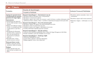 Matriz de Avaliação Processual20
7º ano – 3º bimestre
Conteúdos
Situações de Aprendizagem
Avaliação Processual/Habilidades
Competência/habilidade
Aquisição de repertório lexical
e reconhecimento de estruturas
gramaticais da Língua Inglesa
Entretenimento
• Denominação dos espaços de
lazer da cidade (parques, museus,
cinemas)
• Relação entre diferentes espaços
de lazer e as atividades que neles
se pode praticar (o que fazer e
onde)
• Identificação de informações
específicas sobre os espaços de
lazer, tais como horários de
funcionamento, localização,
tarifas etc.
• Retomada: there + be/can
presente, presente contínuo
Textos para leitura e escrita
• Folhetos e guias para turistas,
calendários, tabelas de horários
Produção
• Folheto ilustrado sobre uma
opção de lazer na cidade ou no
bairro
Situação de Aprendizagem 1 – Entertainment in my city
• Reconhecer palavras associadas a lazer e entretenimento.
• Reconhecer a estrutura de um gênero.
• Reconhecer espaços onde eventos vão acontecer a partir da leitura e socializar informações sobre
preferências de lazer, atitudes e valores – reconhecer a importância de espaços de lazer para todos.
Situação de Aprendizagem 2 – Fun at the amusement park!
• Reconhecer o gênero, do suporte e do assunto principal de um texto.
• Reconhecer o leitor em potencial de um texto.
• Estabelecer relações entre imagens e informações em um texto.
• Localizar informações específicas para fazer correções.
Situação de Aprendizagem 3 – Have fun and learn
• Leitura de texto informativo-publicitário sobre o Museu da Língua Portuguesa em São Paulo.
• Estudar vocabulário a partir das atividades em um museu.
Situação de Aprendizagem 4 – Producing a leaflet
• Desenvolver habilidades de escrita.
• Levantar ideias, organizar e selecionar informações,
• Redigir parágrafos, revisar e fazer edição final.
• Reconhecer palavras associadas a lazer e en-
tretenimento.
• Reconhecer espaços onde eventos acontecem.
• Relacionar imagens e informações em um
texto.
 