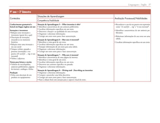 Linguagens – Inglês 27
9º ano – 2º bimestre
Conteúdos
Situações de Aprendizagem
Avaliação Processual/Habilidades
Competência/habilidade
Conhecimento gramatical e
lexical em língua inglesa em uso
Invenções e inventores
• Relação entre invenções e
inventores (quem fez o quê)
• Descrições de invenções,
situando-as no momento
histórico
• Relação entre uma invenção e
seu uso social
• Tempos verbais: passado e
presente (retomada) e voz
passiva (It’s used for ... ing; it was
invented)
• Verbos e adjetivos
Textos para leitura e escrita
• Verbetes de enciclopédias,
anúncios publicitários, páginas
da internet, catálogos e fichas
Produção
• Ficha com descrição de um
produto ou equipamento
Situação de Aprendizagem 5 – What invention is this?
• Identificar características de um anúncio publicitário.
• Localizar informações específicas em um texto.
• Descrever a função e as qualidades de uma invenção.
• Organizar e selecionar informações.
• Corrigir um texto entre pares; fazer autocorreção.
Situação de Aprendizagem 6 – How was it invented?
• Identificar o tema geral de um texto.
• Localizar informações específicas em um texto.
• Transpor informações de um texto para uma tabela.
• Organizar e selecionar informações.
• Corrigir um texto entre pares e fazer autocorreção.
Situação de Aprendizagem 7 – Why was it invented
• Identificar características de uma página da internet.
• Identificar o tema geral de um texto.
• Localizar informações específicas em um texto.
• Descrever um contexto específico no passado.
• Organizar e selecionar informações.
Situação de Aprendizagem 8 – Writing task - Describing an invention
• Organizar e selecionar informações.
• Compor e preencher uma ficha descritiva.
• Corrigir um texto entre pares e fazer autocorreção.
• Fazer a edição final com atenção para o aspecto visual do texto.
• Reconhecer o uso da voz passiva em expressões
como “it’s used for ... ing” e “it was invented”.
• Identificar características de um anúncio pu-
blicitário.
• Relacionar informações de um texto em uma
tabela.
• Localizar informações específicas em um texto.
 
