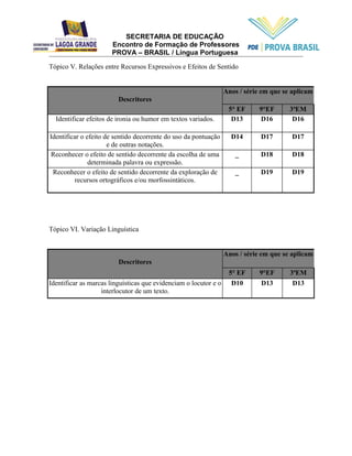 SECRETARIA DE EDUCAÇÃO 
Encontro de Formação de Professores 
PROVA – BRASIL / Língua Portuguesa 
Tópico V. Relações entre Recursos Expressivos e Efeitos de Sentido 
Descritores 
Anos / série em que se aplicam 
5° EF 9°EF 3ªEM 
Identificar efeitos de ironia ou humor em textos variados. D13 D16 D16 
Identificar o efeito de sentido decorrente do uso da pontuação 
e de outras notações. 
D14 D17 D17 
Reconhecer o efeito de sentido decorrente da escolha de uma 
determinada palavra ou expressão. 
_ D18 D18 
Reconhecer o efeito de sentido decorrente da exploração de 
recursos ortográficos e/ou morfossintáticos. 
_ D19 D19 
Tópico VI. Variação Linguística 
Descritores 
Anos / série em que se aplicam 
5° EF 9°EF 3ªEM 
Identificar as marcas linguísticas que evidenciam o locutor e o 
interlocutor de um texto. 
D10 D13 D13 
