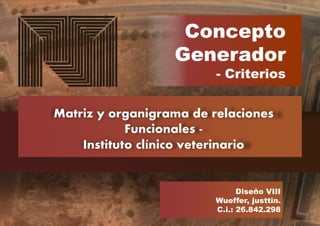 Concepto
Generador
- Criterios
Matriz y organigrama de relaciones
Funcionales -
Instituto clínico veterinario
Diseño VIII
Wueffer, justtin.
C.i.: 26.842.298
 