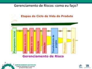 Gerenciamento de Riscos: como eu faço?
 
