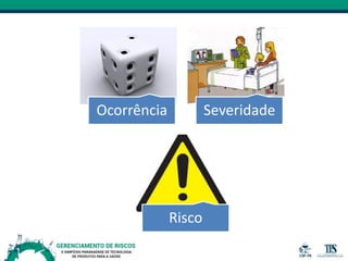 Ocorrência Severidade
Risco
 