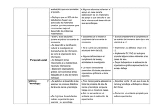 MATRIZ DE SISTEMATIZACIÓN DEL INFORME DE INSTITUCIONAL (1).docx