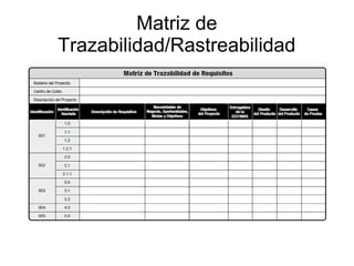 Matriz de
Trazabilidad/Rastreabilidad
 