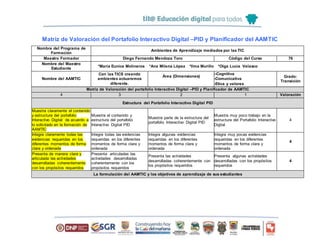 Matriz de Valoración del Portafolio Interactivo Digital –PID y Planificador del AAMTIC
Nombre del Programa de
Formación
Ambientes de Aprendizaje mediados por las TIC
Maestro Formador Diego Fernando Mendoza Toro Código del Curso 76
Nombre del Maestro
Estudiante
*María Eunice Molineros *Ana Milena López *Ilma Murillo *Olga Lucía Velasco
Nombre del AAMTIC
Con las TICS creando
ambientes actuaremos
diferente.
Área (Dimensiones)
–Cognitiva
-Comunicativa
-Etica y valores
Grado:
Transición
Matriz de Valoración del portafolio Interactivo Digital –PID y Planificador de AAMTIC
4 3 2 1 Valoración
Estructura del Portafolio Interactivo Digital PID
Muestra claramente el contenido
y estructura del portafolio
Interactivo Digital de acuerdo a
lo solicitado en la formación de
AAMTIC
Muestra el contenido y
estructura del portafolio
Interactivo Digital PID
Muestra parte de la estructura del
portafolio Interactivo Digital PID
Muestra muy poco trabajo en la
estructura del Portafolio Interactivo
Digital
4
Integra claramente todas las
evidencias requeridas en los
diferentes momentos de forma
clara y ordenada
Integra todas las evidencias
requeridas en los diferentes
momentos de forma clara y
ordenada
Integra algunas evidencias
requeridas en los diferentes
momentos de forma clara y
ordenada
Integra muy pocas evidencias
requeridas en los diferentes
momentos de forma clara y
ordenada
4
Presenta de manera clara y
articulada las actividades
desarrolladas coherentemente
con los propósitos requeridos
Presenta articuladas las
actividades desarrolladas
coherentemente con los
propósitos requeridos
Presenta las actividades
desarrolladas coherentemente con
los propósitos requeridos
Presenta algunas actividades
desarrolladas con los propósitos
requeridos
4
La formulación del AAMTIC y los objetivos de aprendizaje de sus estudiantes
 