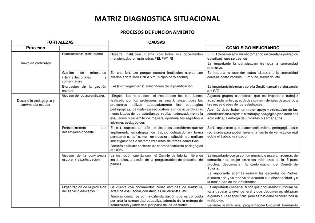 Matriz diagnostica situacional