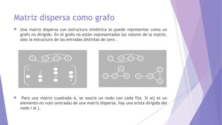 Matriz dispersa como grafo
 Una matriz dispersa con estructura simétrica se puede representar como un
grafo no dirigido. En el grafo no están representados los valores de la matriz,
sólo la estructura de las entradas distintas de cero .
  Para una matriz cuadrada A, se asocia un nodo con cada fila. Si aij es un
elemento no nulo (entrada) de una matriz dispersa, hay una arista dirigida del
nodo i al j.
 