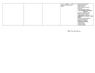 -Uso de antibióticos y drogas en la
recuperación del estado de salud.
-Bioética
-Espectros visibles de emisión
-Espectros de absorción
-Efecto fotoeléctrico
-Ondas de materia y principio de
incertidumbre
-Teoría de la relatividad especial
SALUD INTEGRAL, TECNOLOGÍA Y
SOCIEDAD
-Legislación ambiental en la región
Proyectos de gestión ambiental.
-Cultura ecológica y ecoeficiencia
PROMOCION DE LA SALUD Y SALUD
SEXUAL
-Enfermedades infectocontagiosas –
-Salud sexual y reproductiva
-Embarazo en adolescente
TECNOLOGÍA Y SOCIEDAD
- Cambio climático.
- Equilibrio ecológico.
- Energías renovables.
Prof : Elmer Díaz Alcántara
 