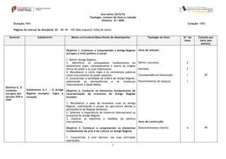 1
Ano letivo 2015/16
Tipologia, número de itens e cotação
História – 8.º ANO
Duração: 90m Cotação: 100%
Páginas do manual da disciplina: 80 – 90; 96 – 105 (Não esquecer folha de teste)
Domínio Subdomínio Metas curriculares/Descritores de desempenho Tipologia de itens N.º de
itens
Cotação por
itens (em
pontos)
Domínio 6. O
contexto
europeu dos
séculos XVII e
XVIII
Subdomínio 6.1. - O Antigo
Regime europeu: regra e
exceção
Objetivo 1. Conhecer e compreender o Antigo Regime
europeu a nível político e social
1. Definir Antigo Regime.
3. Identificar os pressupostos fundamentais do
absolutismo régio, nomeadamente a teoria da origem
divina do poder e as suas implicações.
4. Reconhecer a corte régia e os cerimoniais públicos
como instrumentos do poder absoluto.
5. Caracterizar a sociedade de ordens de Antigo Regime,
salientando as permanências e as mudanças
relativamente à Idade Média.
Objetivo 2. Conhecer os elementos fundamentais de
caracterização da economia do Antigo Regime
europeu
1. Reconhecer o peso da economia rural no Antigo
Regime, sublinhando o atraso da agricultura devido à
permanência do Regime Senhorial.
2. Salientar a importância do comércio internacional na
economia de Antigo Regime.
3. Explicar os objetivos e medidas da política
mercantilista.
Objetivo 3. Conhecer e compreender os elementos
fundamentais da arte e da cultura no Antigo Regime
1. Caracterizar a arte barroca nas suas principais
expressões.
Itens de seleção:
Definir conceitos
Assinalar
Correspondência/Associação
Preenchimento de espaços
Itens de construção:
Desenvolvimento restrito
2
2
1
1
4
60
40
 