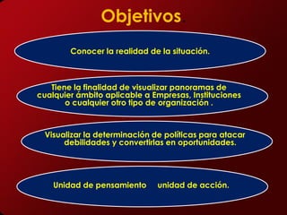 Objetivos.
        Conocer la realidad de la situación.



   Tiene la finalidad de visualizar panoramas de
cualquier ámbito aplicable a Empresas, Instituciones
       o cualquier otro tipo de organización .



 Visualizar la determinación de políticas para atacar
      debilidades y convertirlas en oportunidades.




    Unidad de pensamiento     unidad de acción.
 