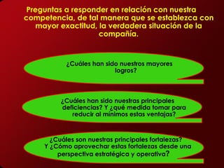 Preguntas a responder en relación con nuestra
competencia, de tal manera que se establezca con
   mayor exactitud, la verdadera situación de la
                    compañía.


           ¿Cuáles han sido nuestros mayores
                          logros?



          ¿Cuáles han sido nuestras principales
          deficiencias? Y ¿qué medida tomar para
             reducir al mínimos estas ventajas?



       ¿Cuáles son nuestras principales fortalezas?
     Y ¿Cómo aprovechar estas fortalezas desde una
         perspectiva estratégica y operativa?
 