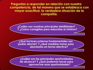 Preguntas a responder en relación con nuestra
competencia, de tal manera que se establezca con
   mayor exactitud, la verdadera situación de la
                    compañía.


    ¿Cuáles son nuestras principales debilidades?
    Y ¿Cómo corregirlas para reducirlas al mínimo?



     ¿Qué factores externos fundamentales nos
    podría afectar? Y ¿Qué medidas tomar para
             abordarlos en forma efectiva?



      ¿Cuáles son las principales oportunidades
      de alcance? Y ¿Qué podemos hacer para
             aprovechar esas oportunidades?
 