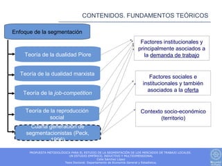 CONTENIDOS. FUNDAMENTOS TEÓRICOS

Enfoque de la segmentación
                                                                     Factores institucionales y
                                                                    principalmente asociados a
    Teoría de la dualidad Piore                                        la demanda de trabajo


  Teoría de la dualidad marxista
                                                                          Factores sociales e
                                                                       institucionales y también
                                                                         asociados a la oferta
    Teoría de la job-competition


    Teoría de la reproducción                                        Contexto socio-económico
              social                                                         (territorio)
       Cuarta generación de
     segmentacionistas (Peck,
              1996)

      PROPUESTA METODOLÓGICA PARA EL ESTUDIO DE LA SEGMENTACIÓN DE LOS MERCADOS DE TRABAJO LOCALES.
                           UN ESTUDIO EMPÍRICO, INDUCTIVO Y MULTIDIMENSIONAL
                                               Celia Sánchez López
                         Tesis Doctoral. Departamento de Economía General y Estadística.
 
