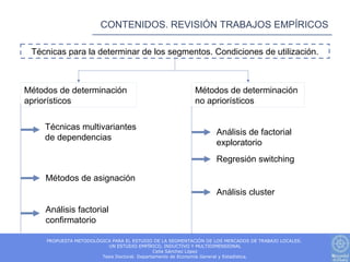 CONTENIDOS. REVISIÓN TRABAJOS EMPÍRICOS

 Técnicas para la determinar de los segmentos. Condiciones de utilización.



Métodos de determinación                                   Métodos de determinación
apriorísticos                                              no apriorísticos

    Técnicas multivariantes
                                                                  Análisis de factorial
    de dependencias
                                                                  exploratorio
                                                                  Regresión switching

     Métodos de asignación
                                                                  Análisis cluster

    Análisis factorial
    confirmatorio

     PROPUESTA METODOLÓGICA PARA EL ESTUDIO DE LA SEGMENTACIÓN DE LOS MERCADOS DE TRABAJO LOCALES.
                          UN ESTUDIO EMPÍRICO, INDUCTIVO Y MULTIDIMENSIONAL
                                              Celia Sánchez López
                        Tesis Doctoral. Departamento de Economía General y Estadística.
 