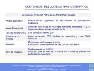 CONTENIDOS. RESULTADOS TRABAJO EMPÍRICO


                   Encuesta de Población Activa Local. Panel Huelva ciudad

Ámbito geográfico           Huelva ciudad organizada en seis distritos de participación
                            ciudadana.
                            Población que reside en viviendas familiares principales. 41.275
Marco Poblacional           hogares en la ciudad aproximadamente.
Periodo de referencia       Seis semestres 1999 a 2001.
Tamaño de la                Aproximadamente 2000 familias por semestre y unos 5000
muestra                     individuos.
                            Muestreo estratificado por distritos.
Muestreo                    Renovación muestral semestral del 25% de la muestra.

                            Nivel de confianza del 95%.
Error de muestreo           Error 2% para el total de la ciudad, 5% a nivel de distritos de
                            participación ciudadana.




       PROPUESTA METODOLÓGICA PARA EL ESTUDIO DE LA SEGMENTACIÓN DE LOS MERCADOS DE TRABAJO LOCALES.
                            UN ESTUDIO EMPÍRICO, INDUCTIVO Y MULTIDIMENSIONAL
                                                Celia Sánchez López
                          Tesis Doctoral. Departamento de Economía General y Estadística.
 