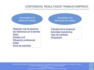 CONTENIDOS. RESULTADOS TRABAJO EMPÍRICO



         Asociadas a la                                    Asociadas a la
        oferta de trabajo                                demanda de trabajo


Relación con la persona                             Tamaño de la empresa
de referencia en la familia                         Actividad económica
Sexo                                                Tipo de contrato
Estado civil                                        Ocupación
Situación profesional
Edad
Nivel de estudios




PROPUESTA METODOLÓGICA PARA EL ESTUDIO DE LA SEGMENTACIÓN DE LOS MERCADOS DE TRABAJO LOCALES.
                     UN ESTUDIO EMPÍRICO, INDUCTIVO Y MULTIDIMENSIONAL
                                         Celia Sánchez López
                   Tesis Doctoral. Departamento de Economía General y Estadística.
 
