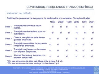 CONTENIDOS. RESULTADOS TRABAJO EMPÍRICO

 Validación del método.

  Distribución porcentual de los grupos de asalariados por semestre. Ciudad de Huelva
                                                         1S99       2S99      1S00      2S00      1S01    2S01
          Trabajadores formados sector
Clase 1                                                      sí        sí    sí           sí       sí      sí
          público.
          Trabajadores de mediana edad no
Clase 2                                                      sí        sí         sí       sí        sí     sí
          cualificados.
          Obreros y empleados estables de
Clase 3                                                 sí        sí         sí           sí       sí      sí
          grandes empresas.
          Trabajadores estables de pequeñas
Clase 4                                                 sí        sí              no      sí       sí      sí
          y medianas empresas.
          Trabajadores jóvenes no formados
Clase 5                                                 sí        sí         sí           no       sí      sí
          con empleos temporales.
          Jóvenes formados y formadas con
Clase 6                                                 sí        sí         sí           sí       sí      sí
          empleos temporales.
  *1En este semestre esta clase está diluida entre la clase 1, 2 y 3.
  *2En este semestre esta clase se diluye con las clases 2 y 6.

          PROPUESTA METODOLÓGICA PARA EL ESTUDIO DE LA SEGMENTACIÓN DE LOS MERCADOS DE TRABAJO LOCALES.
                               UN ESTUDIO EMPÍRICO, INDUCTIVO Y MULTIDIMENSIONAL
                                                   Celia Sánchez López
                             Tesis Doctoral. Departamento de Economía General y Estadística.
 