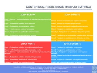 CONTENIDOS. RESULTADOS TRABAJO EMPÍRICO

                        ZONA-HUELVA                                                        ZONA-SURESTE
Clase 1. Obreros y empleados estables de grandes empresas industria y
servicios.                                                            Clase 1. Jóvenes no formados con empleos temporales.

Clase 2. Trabajadores estables sector servicios.                      Clase 2. Jóvenes no formados sector agrícola

Clase 3. Trabajadores formados sector público                         Clase 3. Jóvenes cualificación media-alta sector servicios

Clase 4 y 5. Jóvenes con empleos temporales.                          Clase 4. Trabajadores estables del sector público.

Clase 6.Trabajadoras no cualificadas sector servicios.                Clase 5 y 6. Trabajadores no cualificados del sector agrícola.

Clase 7. Trabajadores temporales sector agrícola.                     Clase 7. Trabajadoras de mediana edad estables sector servicios.
                                                                      Clase 8. Trabajadores estables varones del sector servicios.
                                                                      Clase 9. Trabajadores temporales de la construcción.

                         ZONA-NORTE                                                      ZONA-SUROESTE
Clase 1. Trabajadores estables con empleos especializados             Clase 1. Trabajadores cualificados construcción.

Clase 2 y 3. Trabajadores no cualificados de edad media.              Clase 2. Trabajadores estables sector servicios.
Clase 3. Obreros y empleados estables de grandes empresas industria y Clase 3 y 5. Trabajadores temporales del sector agrícola-
servicios.                                                            pesquero.
                                                                      Clase 4. Jóvenes con formación media-alta en sector servicios e
Clase 4. Trabajadores estables de la industria y servicios.           industria.

Clase 5. Trabajadores formados del sector público.                    Clase 6. Jóvenes no cualificados con empleo temporales.

Clases 6 y 7. Jóvenes con empleos temporales.                         Clases 7 y 8.TrabajadorEs formados del sector público.


             PROPUESTA METODOLÓGICA PARA EL ESTUDIO DE LA SEGMENTACIÓN DE LOS MERCADOS DE TRABAJO LOCALES.
                                  UN ESTUDIO EMPÍRICO, INDUCTIVO Y MULTIDIMENSIONAL
                                                      Celia Sánchez López
                                Tesis Doctoral. Departamento de Economía General y Estadística.
 
