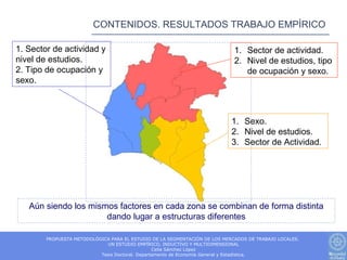 CONTENIDOS. RESULTADOS TRABAJO EMPÍRICO

1. Sector de actividad y                                                     1. Sector de actividad.
nivel de estudios.                                                           2. Nivel de estudios, tipo
2. Tipo de ocupación y                                                          de ocupación y sexo.
sexo.



                                                                            1. Sexo.
                                                                            2. Nivel de estudios.
                                                                            3. Sector de Actividad.




   Aún siendo los mismos factores en cada zona se combinan de forma distinta
                      dando lugar a estructuras diferentes

        PROPUESTA METODOLÓGICA PARA EL ESTUDIO DE LA SEGMENTACIÓN DE LOS MERCADOS DE TRABAJO LOCALES.
                             UN ESTUDIO EMPÍRICO, INDUCTIVO Y MULTIDIMENSIONAL
                                                 Celia Sánchez López
                           Tesis Doctoral. Departamento de Economía General y Estadística.
 