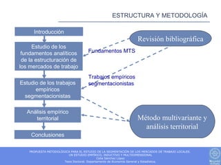 ESTRUCTURA Y METODOLOGÍA

      Introducción
                                                                  Revisión bibliográfica
      Estudio de los
 fundamentos analíticos              Fundamentos MTS
 de la estructuración de
los mercados de trabajo
                                     Trabajos empíricos
Estudio de los trabajos              segmentacionistas
      empíricos
  segmentacionistas

   Análisis empírico
      territorial                                                 Método multivariante y
                                                                    análisis territorial
    Conclusiones

    PROPUESTA METODOLÓGICA PARA EL ESTUDIO DE LA SEGMENTACIÓN DE LOS MERCADOS DE TRABAJO LOCALES.
                         UN ESTUDIO EMPÍRICO, INDUCTIVO Y MULTIDIMENSIONAL
                                             Celia Sánchez López
                       Tesis Doctoral. Departamento de Economía General y Estadística.
 